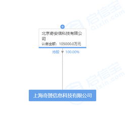 奇安信成立10億注冊資本新公司，瞄準計算機軟件開發領域